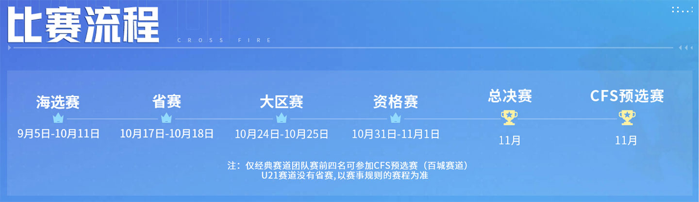2026年CF百城联赛秋季赛活动