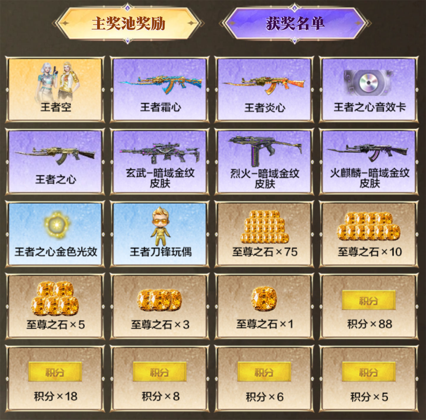 CF活动 至尊降临 奖池区