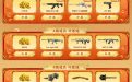 喜爱锦鲤夜S、A、B级许愿池:加利尔ACE-天袭、萨维奇110-星辉蔷薇、USP-冥王等及完整许愿按钮